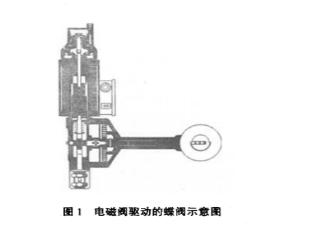 工業(yè)燃氣燃燒設備中閥門(mén)的介紹與選擇